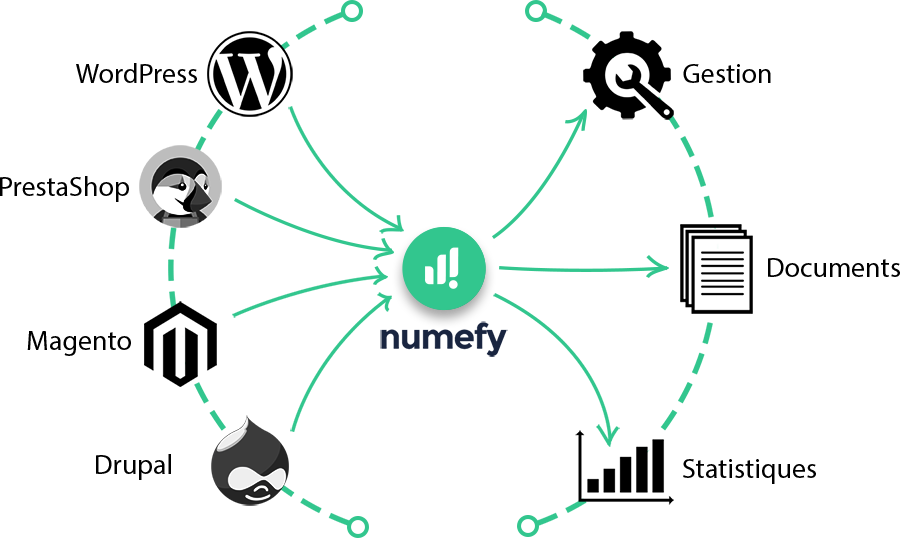 numefy-gestion-cms Numefy, gestion des CMS