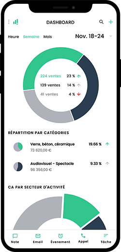 Dashboard Numefy mobile