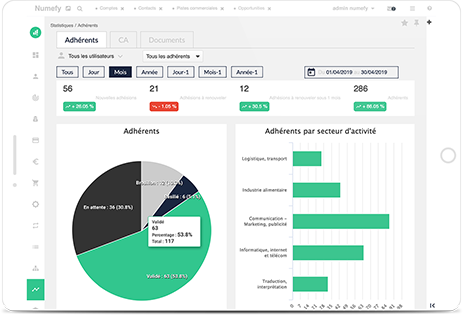 Logiciel statistiques entreprise