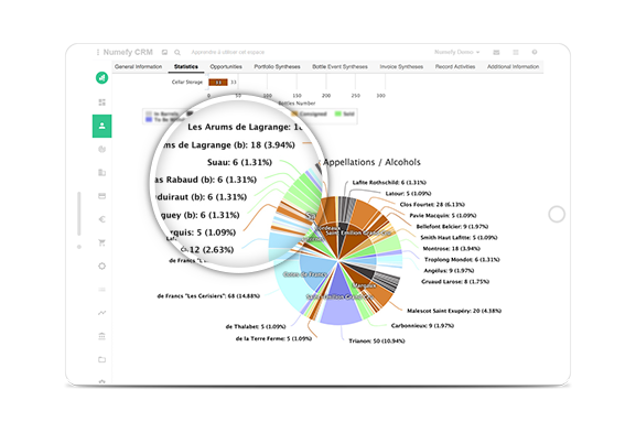 graphique analyse activite negoce